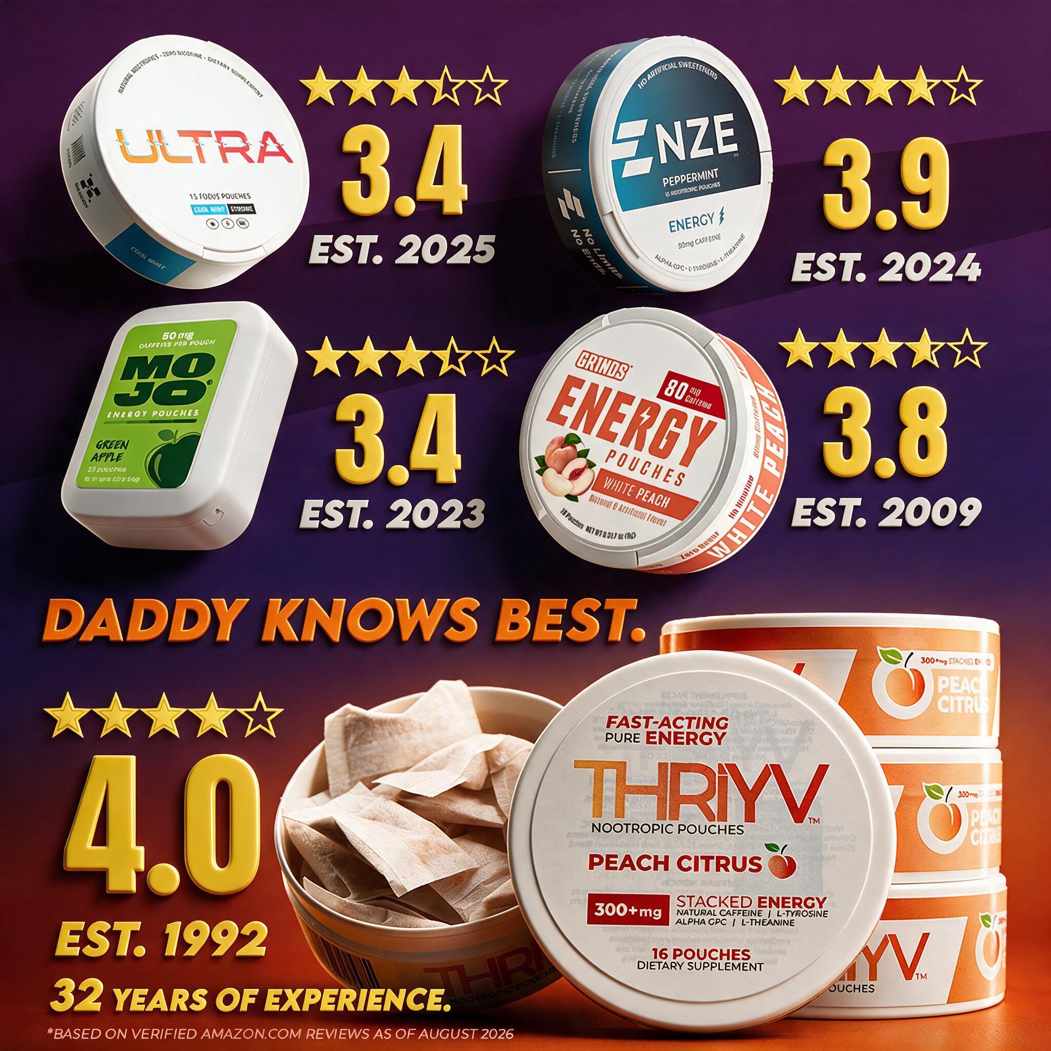 Energy & Nootropic Pouches Compared: THRiYV vs. ULTRA vs. The Competition